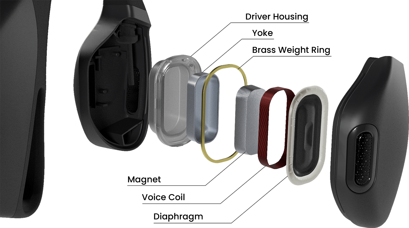 Kikippa 40Hz Gamma Wave Open-Ear Headphone
