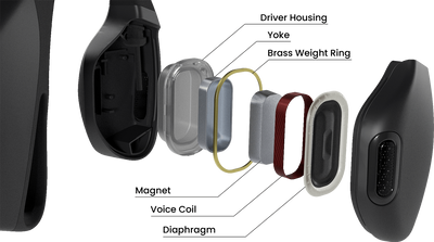 Kikippa 40Hz Gamma Wave Open-Ear Headphone